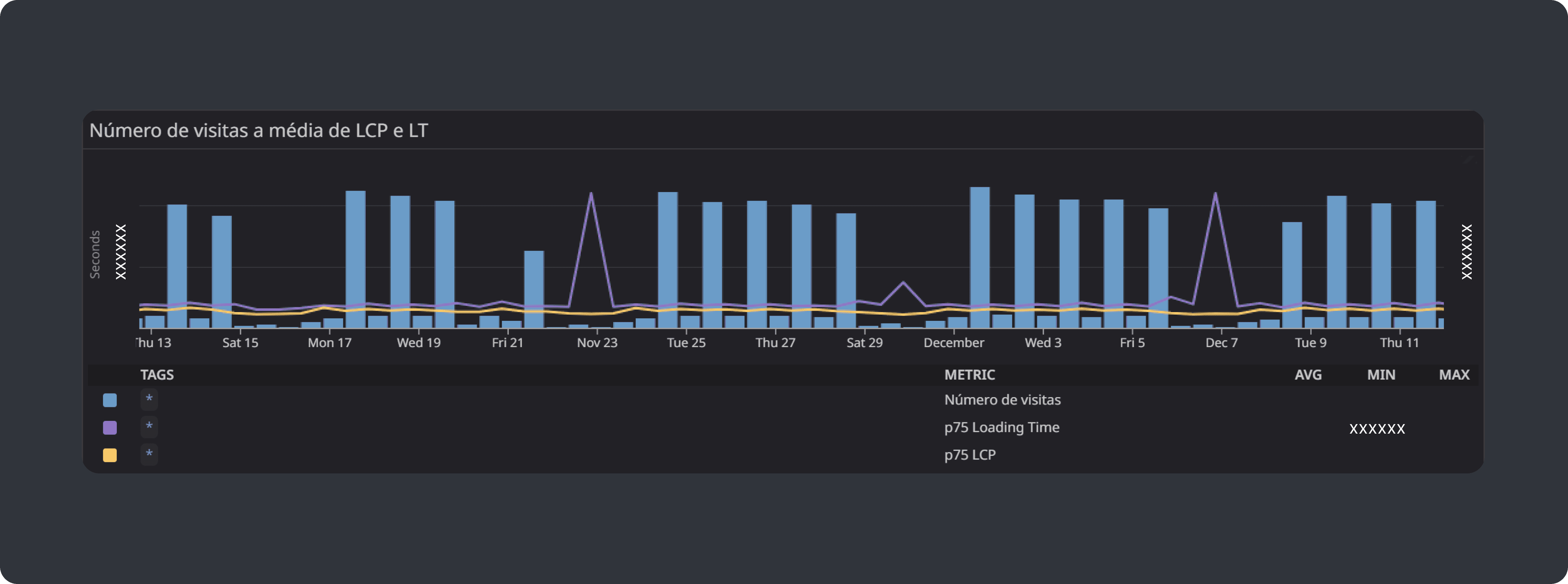 Volume de visitas x performance
